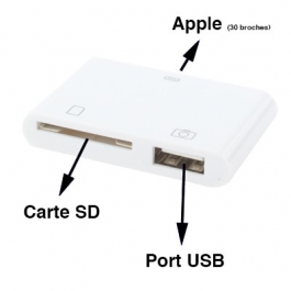Adaptateur USB et SD pour iPhone et iPad
